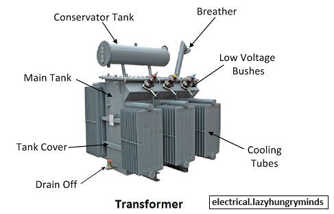 Transformer