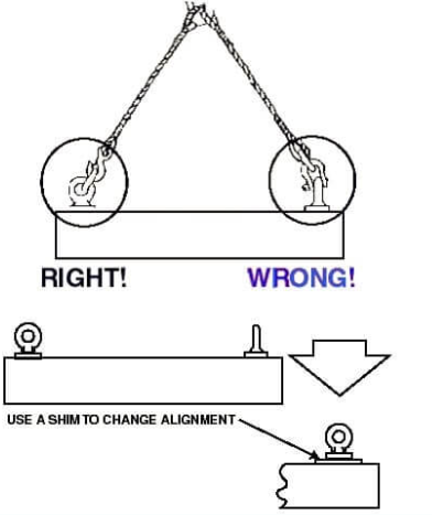 Eye bolts lifting
by electrical.lazyhungryminds